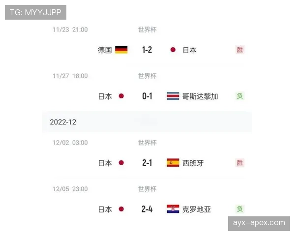 日本队2026世界杯B组出线概率有多大